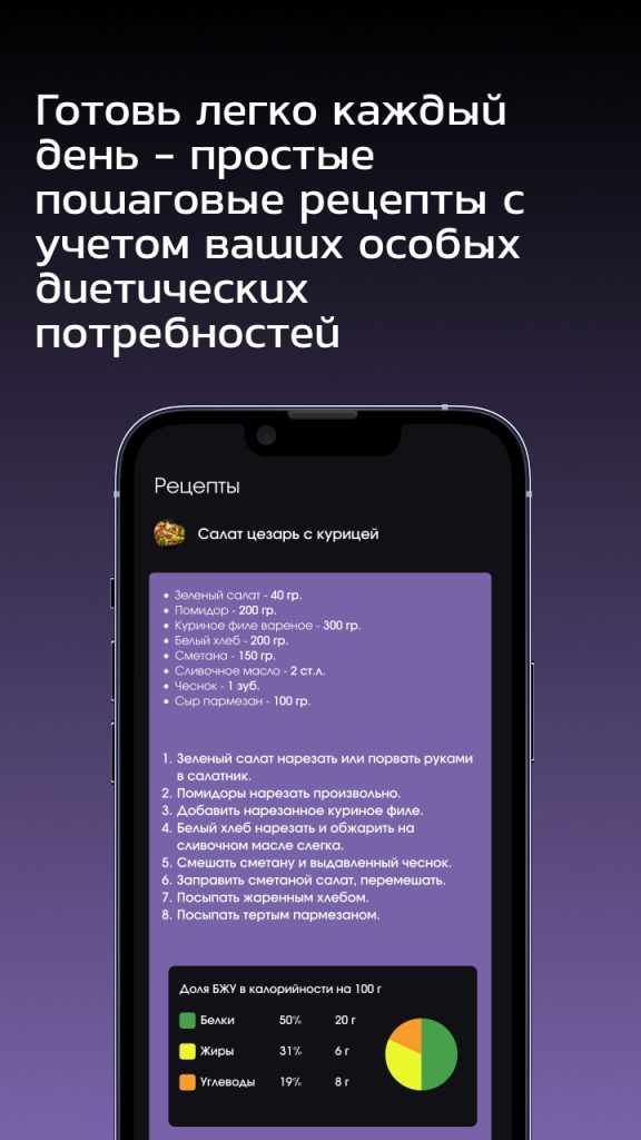 Healthy. Персонализируем, систематизируем и комплексно решаем вопросы питания.